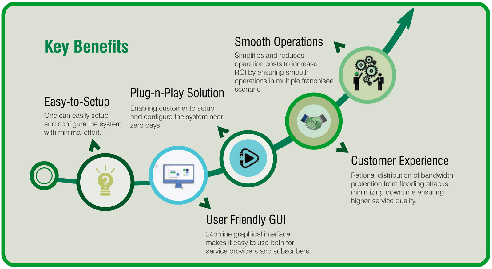 WiFI & HotSpot Key Benefits